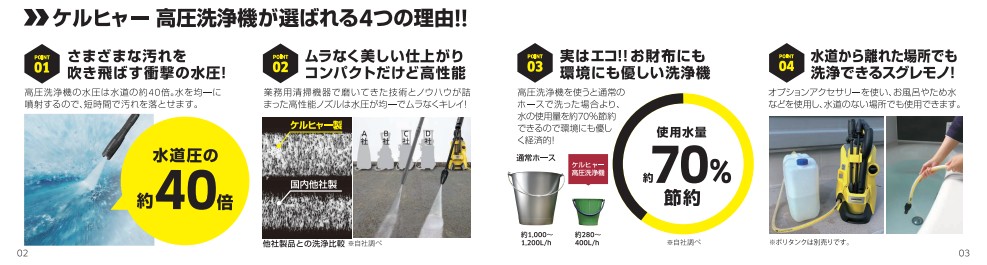 ケルヒャー　Howtobook
